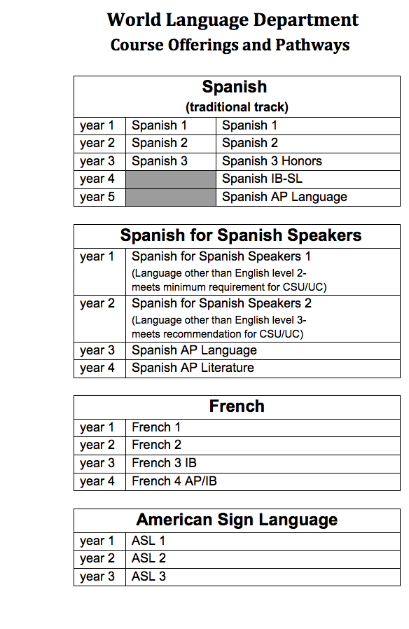 Course Offerings